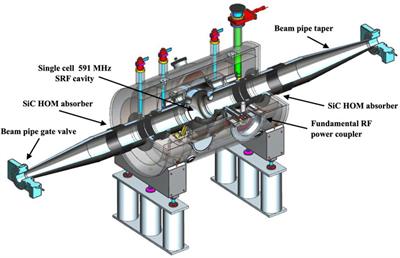 RF Technologies for Future Colliders
